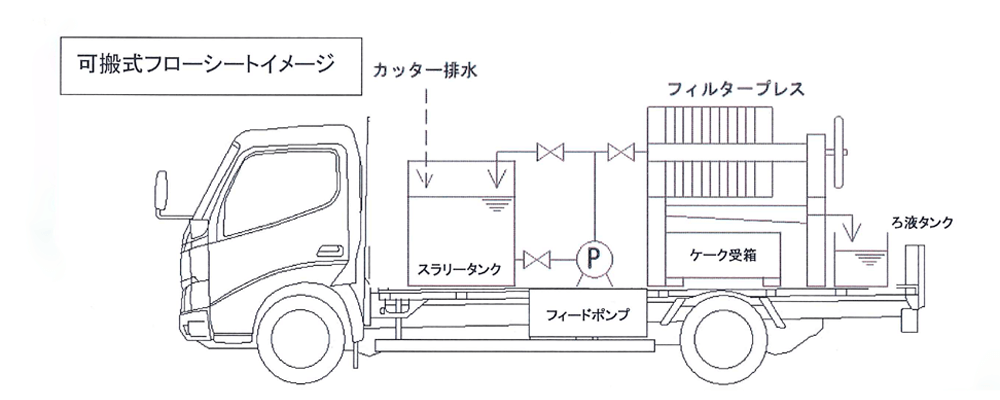 可搬式フローシートイメージ