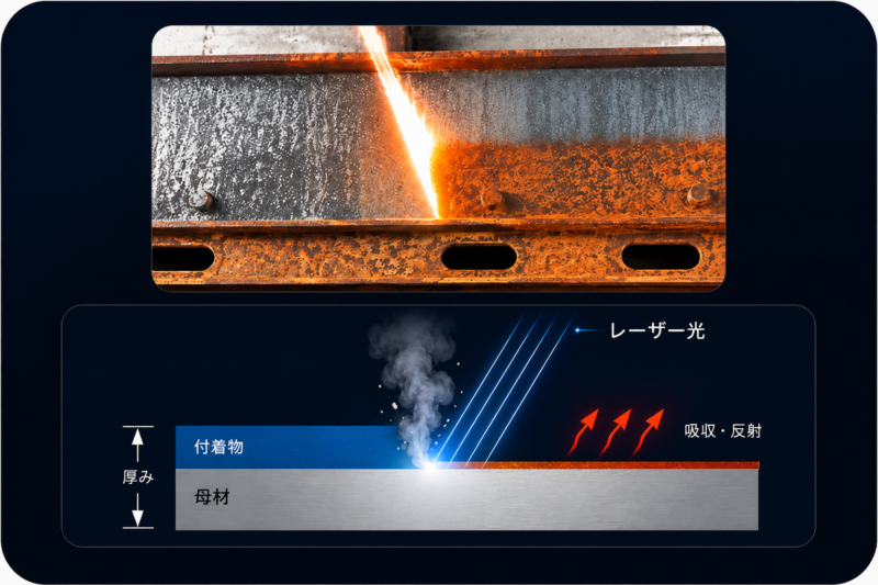 レーザーケレンとは？パルスレーザーで母材を傷めず塗膜・錆を除去する仕組み
